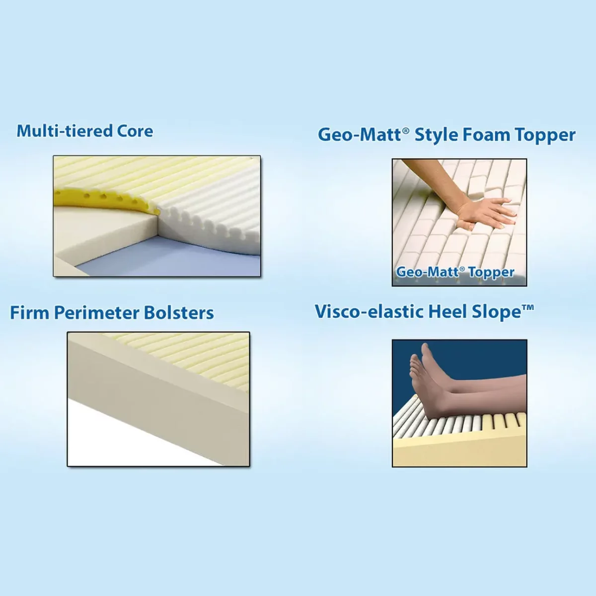 Geo‐Mattress Max Therapeutic Foam Mattress - Image 3