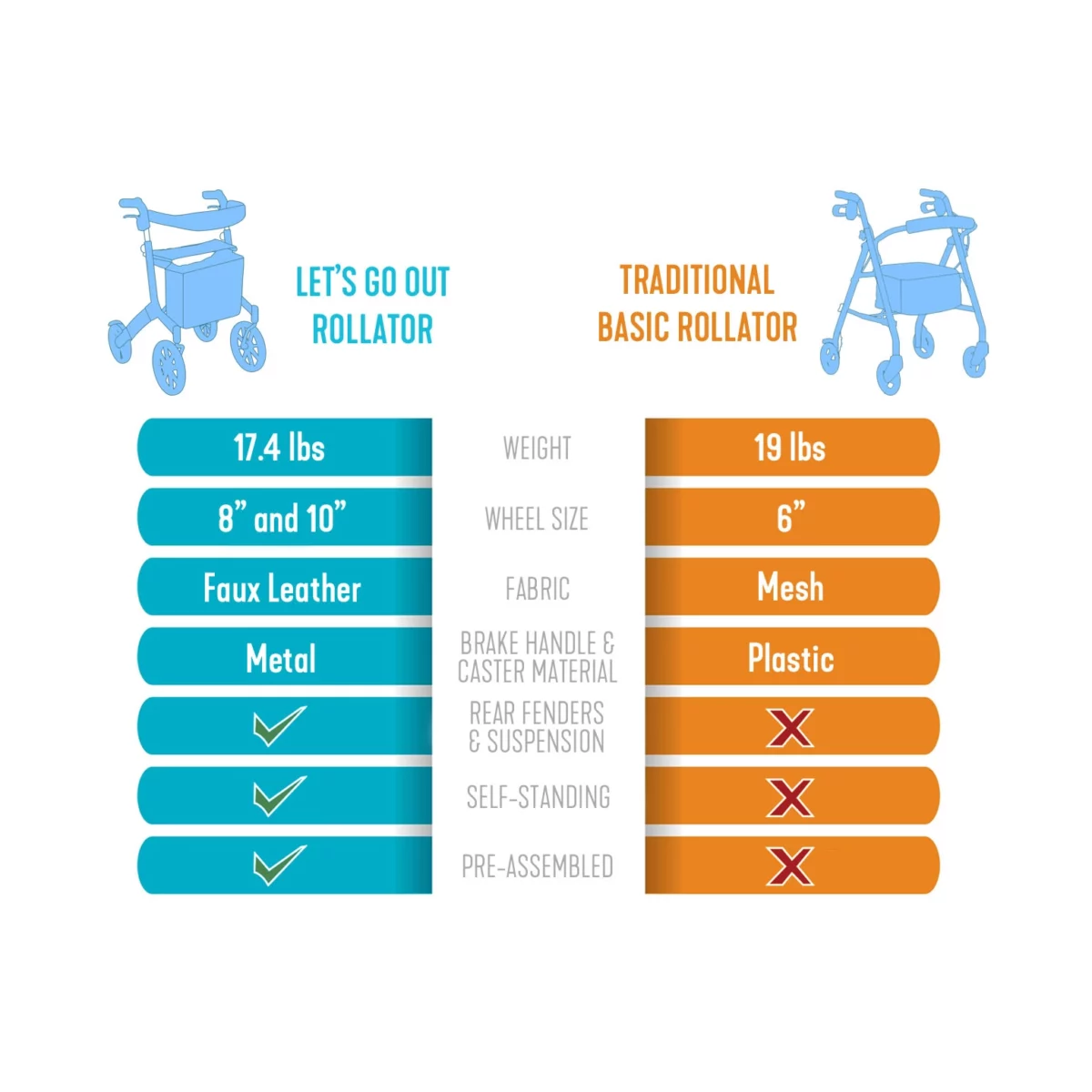 Let's Go Out Rollator - Image 11