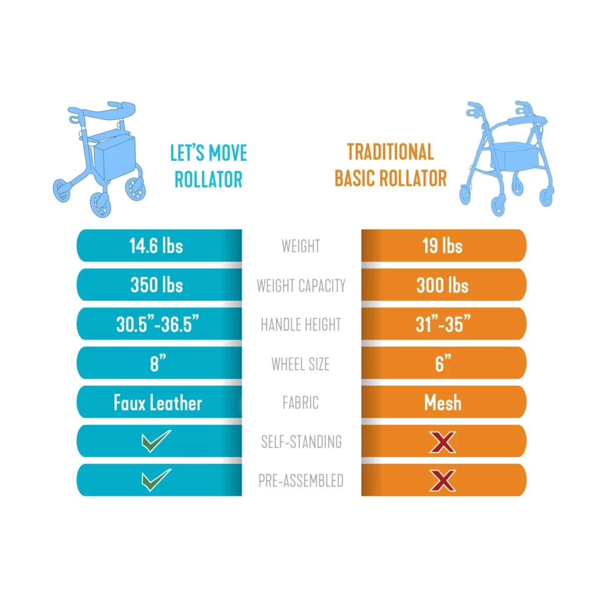 Lets Move Rollator - Image 11